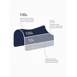 Coperta da esterno LeMieux Kudos Thermo Pro 100 g Coperta da esterno LeMieux Kudos Thermo Pro 100 g