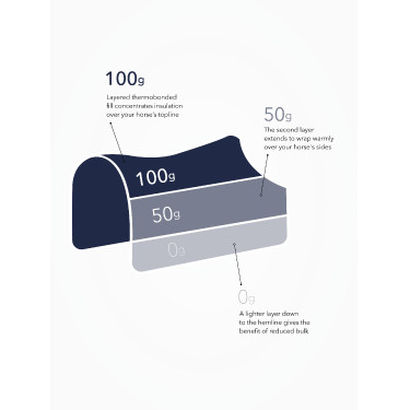 Coperta da esterno LeMieux Kudos Thermo Pro 100 g Coperta da esterno LeMieux Kudos Thermo Pro 100 g