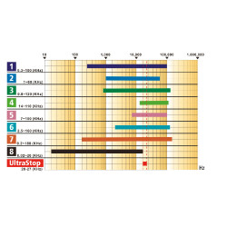 Repellente a ultrasuoni Kerbl Parassiti UltraStop Bianco