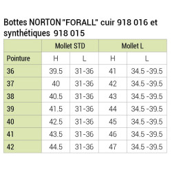 Stivali Norton Forall sintetici Stivali Norton Forall sintetici
