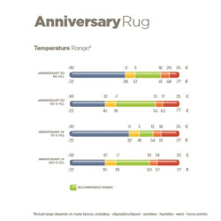 Coperta impermeabile Bucas Anniversary Turnout 50g SF Nero / argento