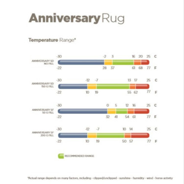 Coperta impermeabile Bucas Anniversary Turnout 50g SF Coperta impermeabile Bucas Anniversary Turnout 50g SF