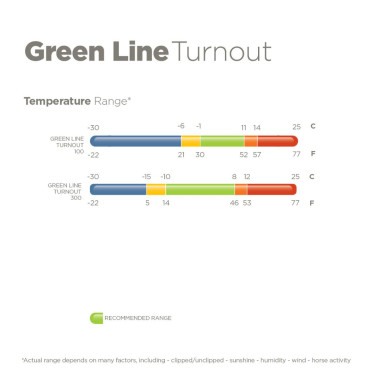 Coperta Bucas Greenline Turnout 300