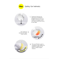 Casco da equitazione tecnologia Majoris MIPS II B Vertigo Nero