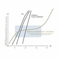 Compressa refrigerante Stübben crioterapia Blu