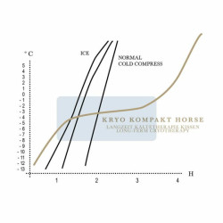 Compressa refrigerante Stübben crioterapia Blu