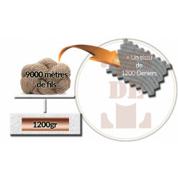 Copertura Box Stretch Neck® T di T 300g Copertura Box Stretch Neck® T di T 300g