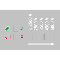 Compact Power B260 multi AKO Verde Compact Power B260 multi AKO Verde