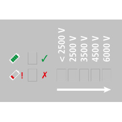 Compact Power B260 multi AKO Verde