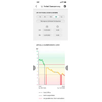 Duo Power X 6000 smart AKO Verde