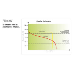 Batteria Horizont Turbomax AB170 9 V - 170 AH
