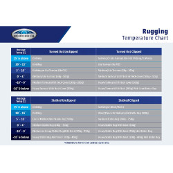 Coperta Weatherbeeta ComFiTec Plus Dynamic II Combo collo Medium Bordeaux / grigio / bianco