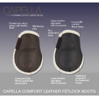 Paratendini Capella Confort LeMieux Nero Paratendini Capella Confort LeMieux Nero