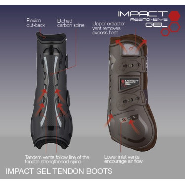 Stinchiere LeMieux Impact Responsive Gel Stinchiere LeMieux Impact Responsive Gel