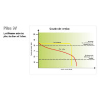Batteria Horizont Turbomax AB170 9 V - 170 AH