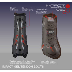 Stinchiere LeMieux Confort Impact Responsive Gel Stinchiere LeMieux Confort Impact Responsive Gel