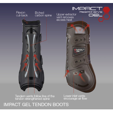 Stinchiere LeMieux Confort Impact Responsive Gel Stinchiere LeMieux Confort Impact Responsive Gel