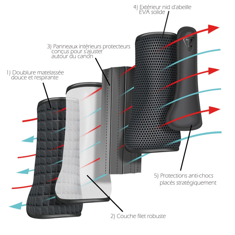 Stinchiere posteriori Cross Tri-Zone Airlite Equilibrium Stinchiere posteriori Cross Tri-Zone Airlite Equilibrium