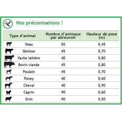 Abbeveratoio Polybac 75 M doppio con bordo a cordone e supporto di fissaggio La Gée