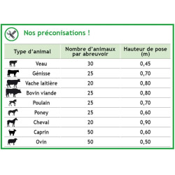 Abbeveratoio Polybac 25 M semplice con bordo interno e supporto di fissaggio La Gée