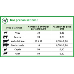 Abbeveratoio PF6 Polyfast NC doppio La Gée